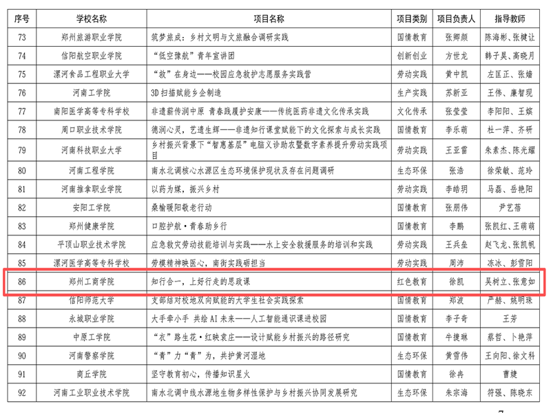 喜报!我校商学院获批河南省“出彩中原”大学生社会实践立项项目